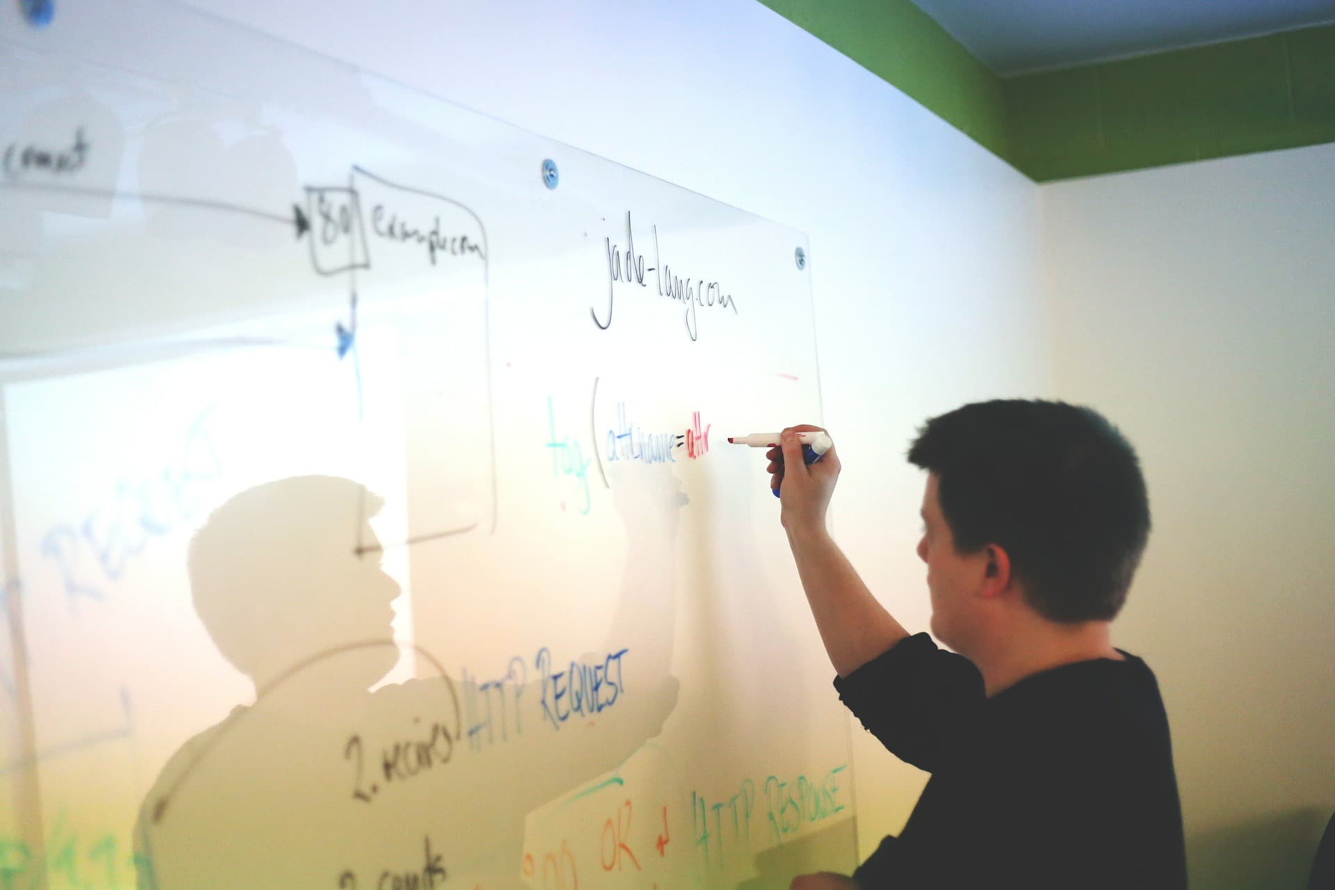 Strategy and planning